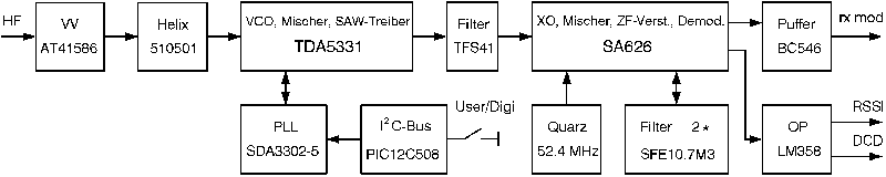 [Hier w�re ein Bild gewesen!]